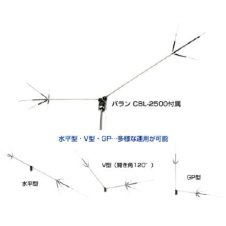 楽天市場】【 大型商品A 】 コメット CHV-5 HF5バンド 角度可変型 