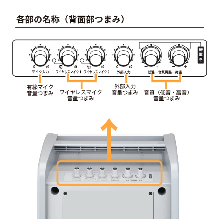 楽天市場】レンタル ワイヤレスアンプ マイク 1本セット 2泊3日