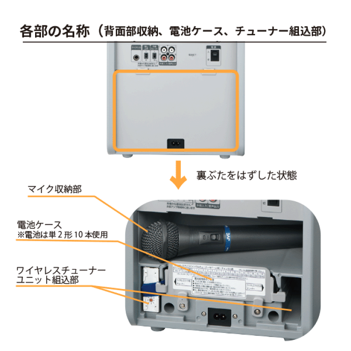 楽天市場】レンタル ワイヤレスアンプ マイク 1本セット 2泊3日 楽天市場】レンタル ワイヤレスアンプ マイク 1本セット 2泊3日