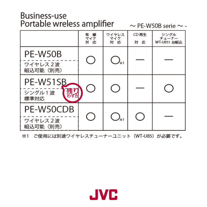 楽天市場】JVC ケンウッド PE-W50CDB ポータブルワイヤレス 楽天市場】JVC ケンウッド PE-W50CDB ポータブルワイヤレス