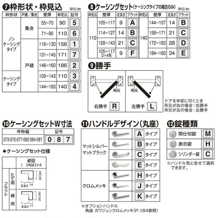 楽天市場 Ykkap ラフォレスタ 戸建 室内ドア 片開きドア ラスティック 四方框組み構造 Ncデザイン 錠無 錠付 枠付き 建具 扉 建材屋 リフォーム建材屋