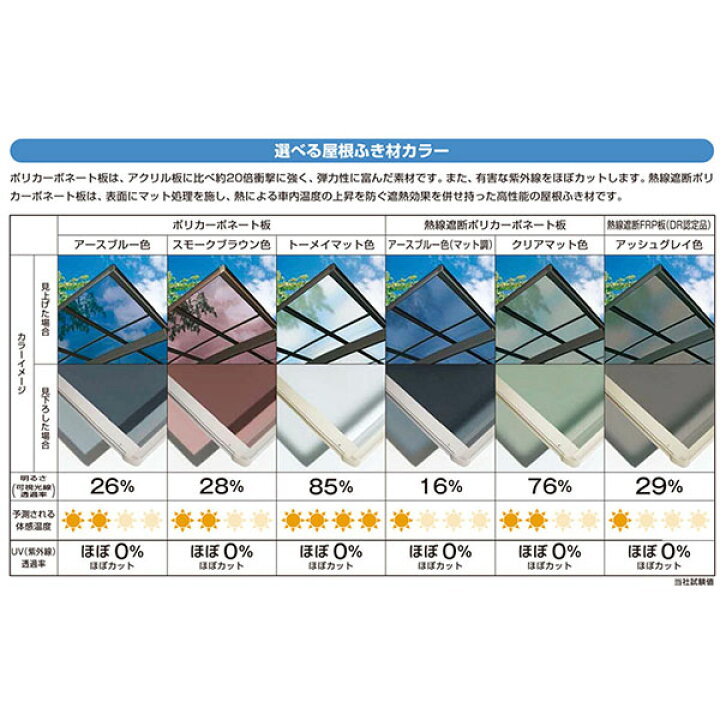 楽天市場】【兵庫県南部限定】YKKAP カーポート 2台用 縦2連棟51・51 