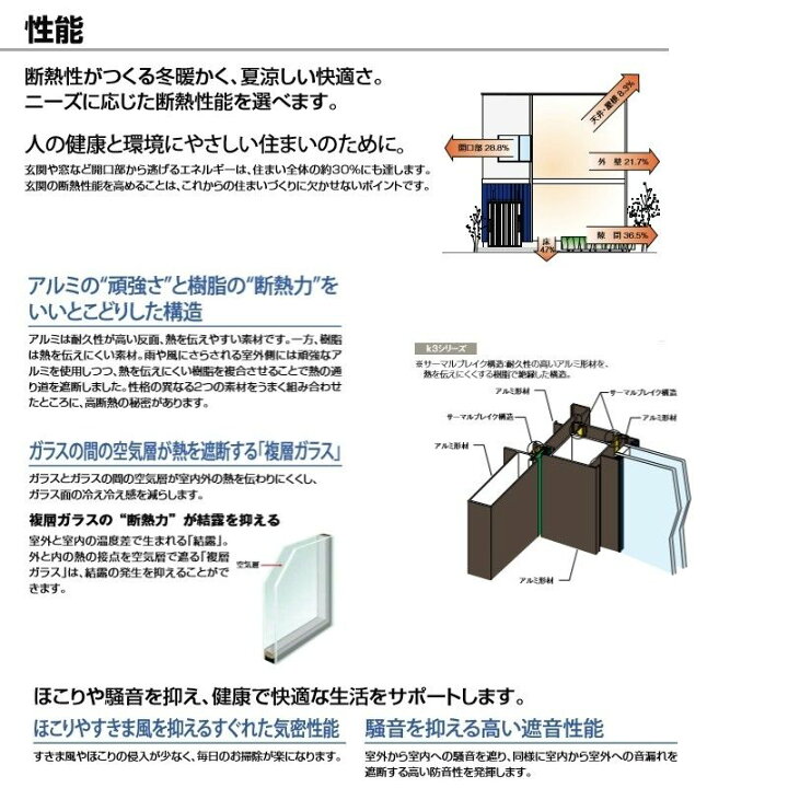 楽天市場 断熱玄関引戸 引き戸 やまとｋ3 ランマ無し 2枚建戸 19型 縦太格子 ｌｉｘｉｌ ｔｏｓｔｅｍ 建材屋 リフォーム建材屋