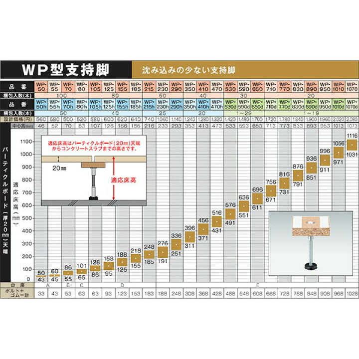 楽天市場】万協 WP型支持脚(補強用) 50本入り WP-290 支持脚 万協 