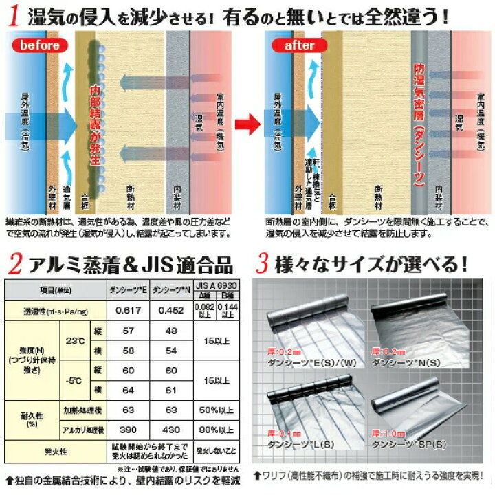 楽天市場】【法人限定】日本住環境 ダンシーツE(S) 防湿気密 90m2 S 