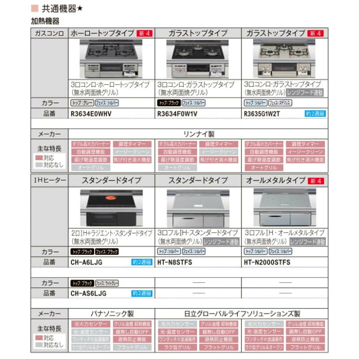 楽天市場】システムキッチン フロアユニット W2100mm 間口210cm GKシリーズ GK-U-210 LIXIL/リクシル 取り換えキッチン パッとりくん 交換 リフォーム用キッチン 流し台 建材 : リフォーム建材屋