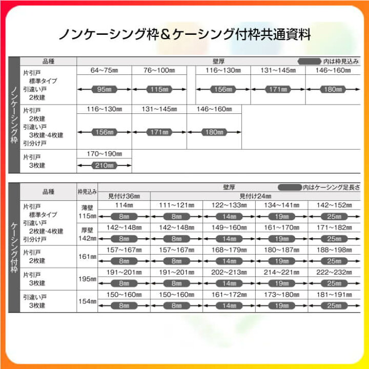 楽天市場】【6/25は最大P25倍※要エントリー】可動間仕切り 片引き戸 3枚建 引戸上吊方式 ラシッサ D ヴィンティア ガラスタイプ LGH ケーシング付枠 3220/3223 リクシル 建具 ドア 室内ドア 木製室内引戸 おしゃれ 交換 リフォーム DIY 建材屋 【法人様は送料無料 ... 楽天市場】【6/25は最大P25倍※要エントリー】可動間仕切り 片引き戸 3枚建 引戸上吊方式 ラシッサ D ヴィンティア ガラスタイプ LGH ケーシング付枠 3220/3223 リクシル 建具 ドア 室内ドア 木製室内引戸 おしゃれ 交換 リフォーム DIY 建材屋 【法人様は送料無料 ...