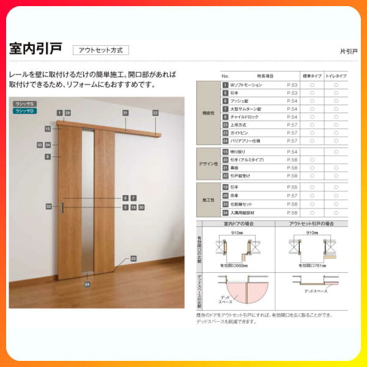楽天市場 オーダーサイズ リクシル アウトセット引き戸 トイレタイプ 片引戸 ラシッサs Lab Dw540 990 Dh1700 2368mm 建具 ドア トイレドア 室内ドア アウトセット引き戸 おしゃれ 交換 室内ドア リフォーム Diy 建材屋 法人様は送料無料 リフォーム建材屋