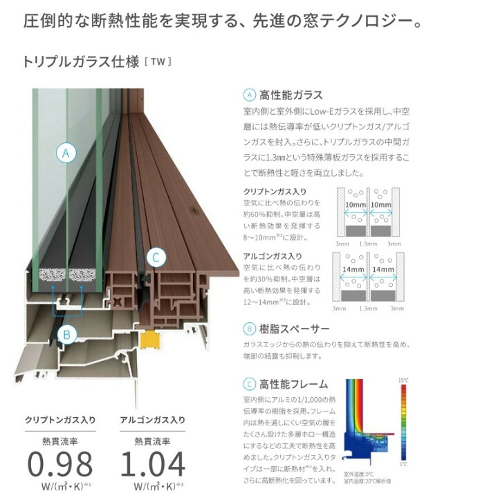 祝日 縦すべり出し窓 04609 EW for Design TG W500×H970mm 樹脂サッシ 窓 アングル無 クリプトンガス ピュアホワイト トリプルガラス リクシル LIXIL EW 断熱 樹脂窓 住宅 オール リフォーム DIY ドリーム acornproperties.co.uk