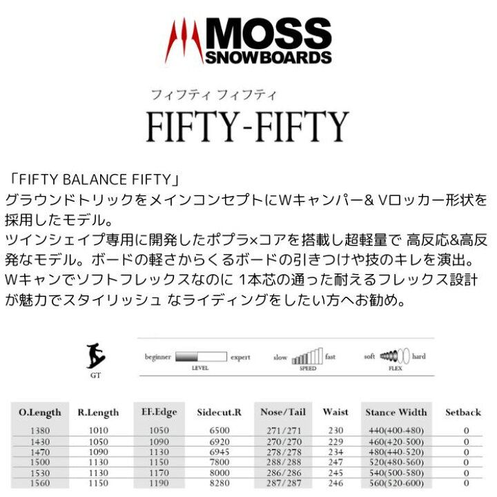 楽天市場】23-24 MOSS SNOWBOARDS モススノーボード FIFTY-FIFTY 