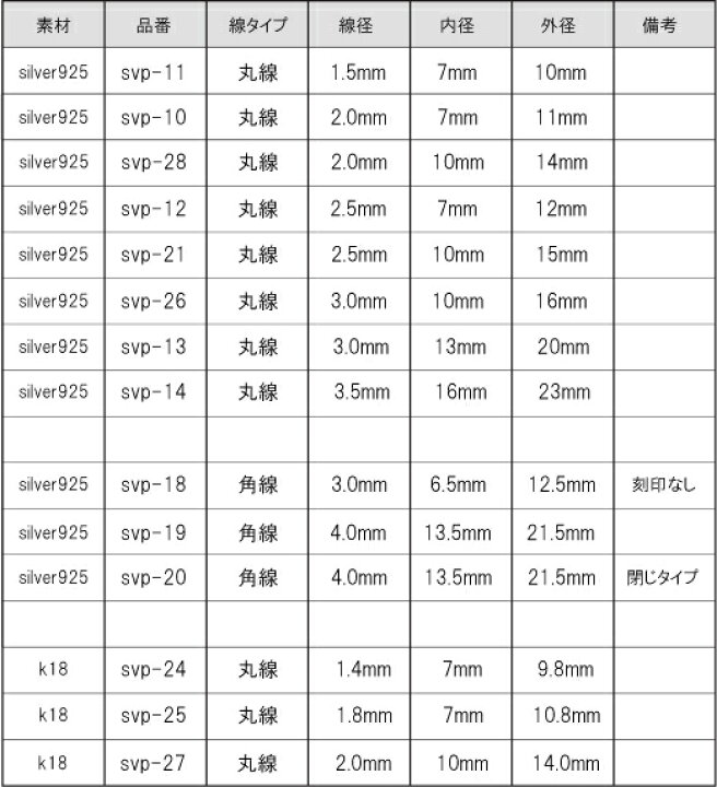 楽天市場】【線径3.0mm内径6.5mm】svp-18 シルバー925 刻印無し 山切り 