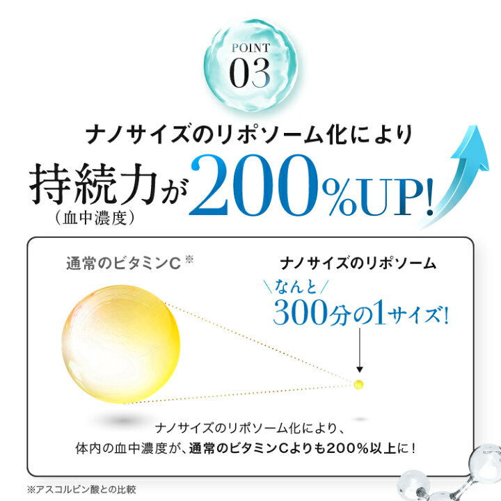 楽天市場】【期間限定！P20倍】 リポソーム ビタミンC リポスエイドVC 