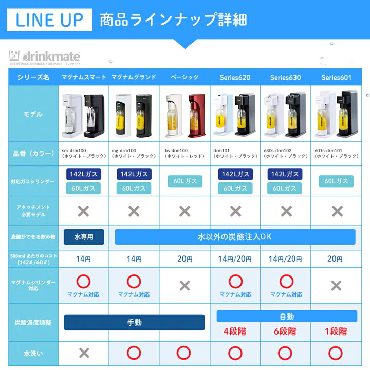楽天市場】【定期購入】【回収送料無料】2本セット 交換用 