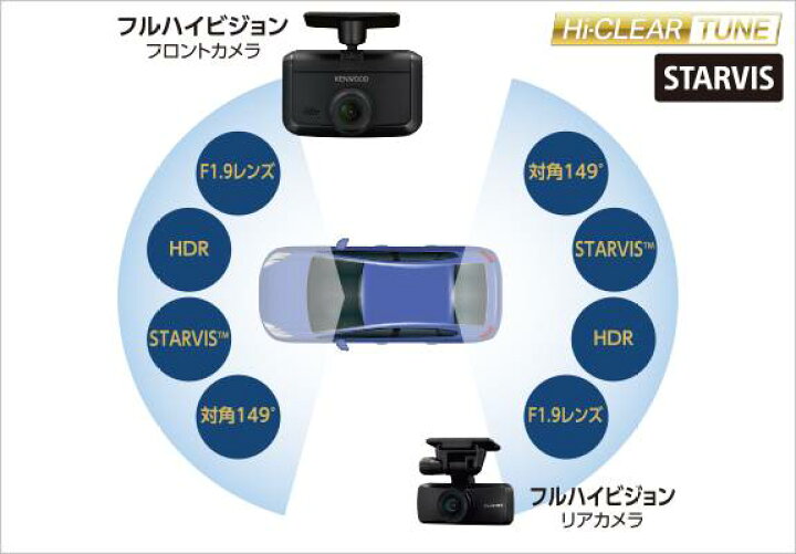 楽天市場】【初夏のﾄﾞｰﾝ!と全品超ﾄｸ祭】DRV-G50W ケンウッド ドライブ 