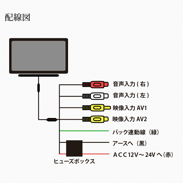 楽天市場】オンダッシュモニター チューナー セット フルセグ 地デジ  