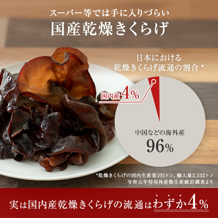 楽天市場】国産きくらげ 九州産乾燥キクラゲ【500g】 | 送料無料 木耳  
