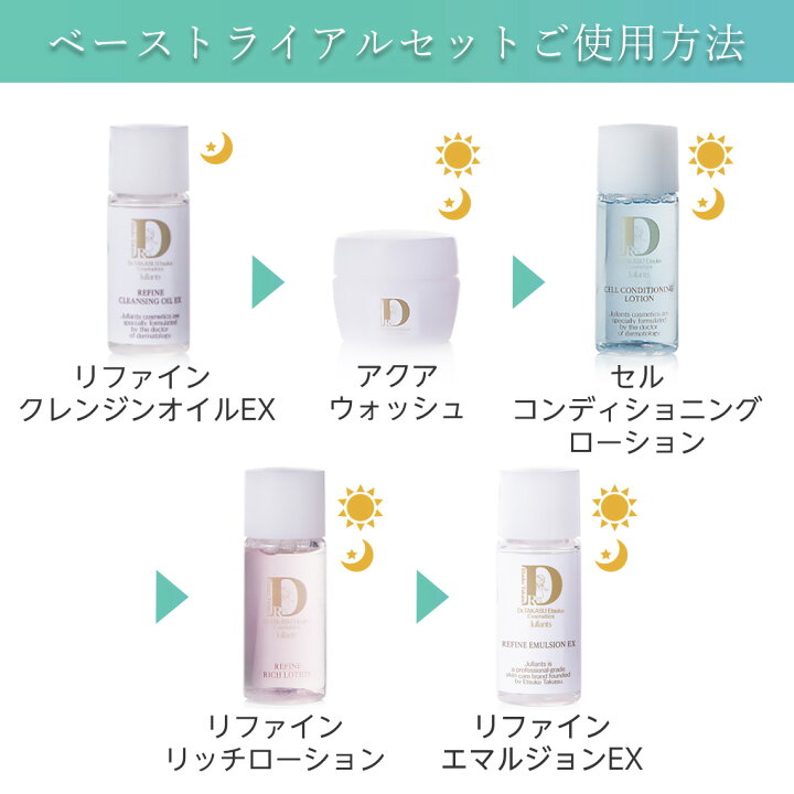 楽天市場】【送料無料】ヒアルロン酸 セラミド トラベルセット 化粧水 