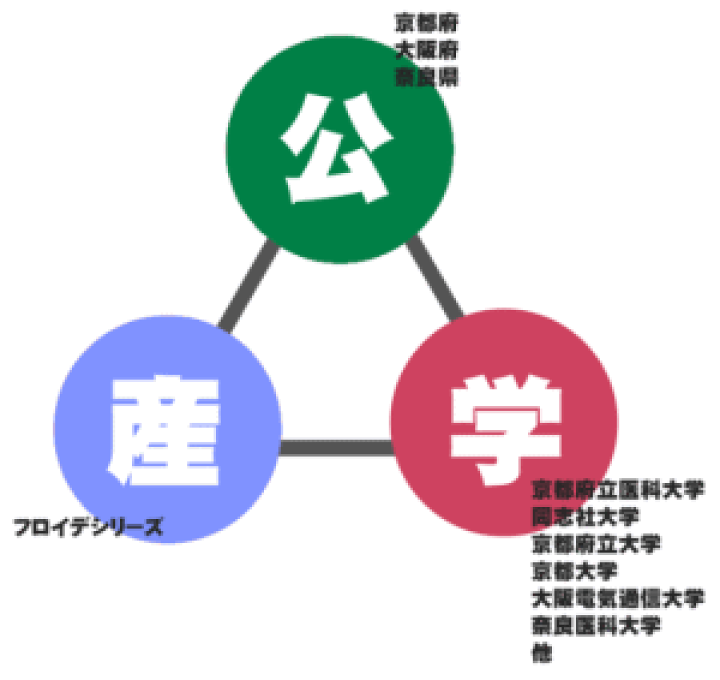 楽天市場】送料無料 (株)テクノリード フロイデ 本体 業務用 50万Hz
