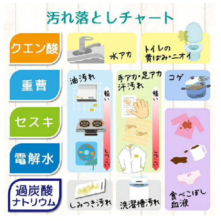 楽天市場 送料無料 レック Lec 激落ちくん 粉末タイプ クエン酸 400g ドラッグピュア楽天市場店 Rcp 北海道 沖縄は別途送料必要 ドラッグピュア楽天市場店