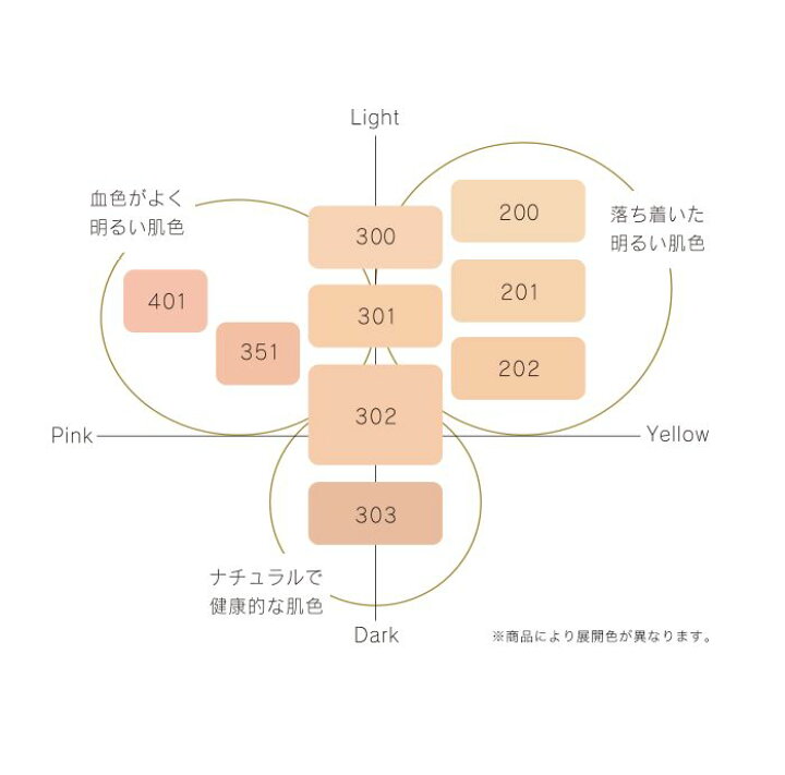 楽天市場】【定形外郵便で送料無料】コスメデコルテ エバークリスタル  
