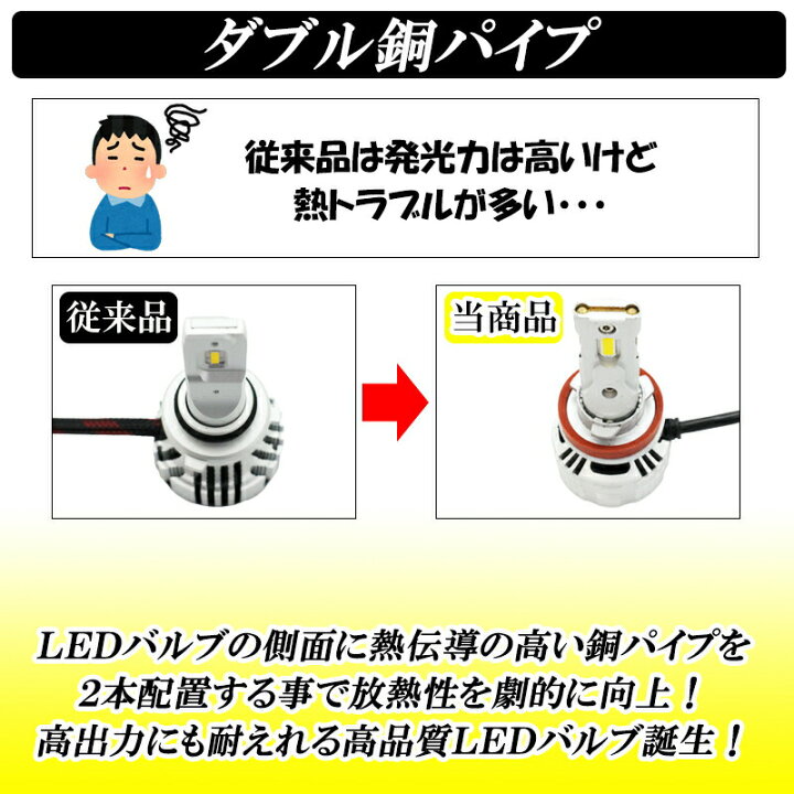 楽天市場】【29日30日は最大1500円OFF】プリウスα ZVW40 LED 