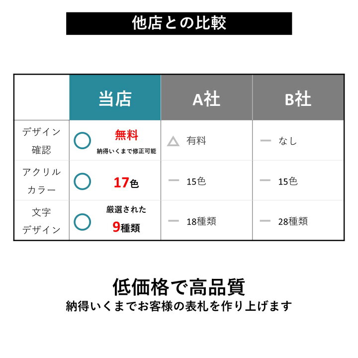 表札 ステンレス調 マグネット 戸建 二世帯 マンション 木製風 会社 おしゃれ 両面テープ アクリル 簡単貼るだけ レーザー彫刻 シール ポスト 120mm×30mm エバーフレッシュ 表札 アクリル製 ステンレス調 マグネット 戸建 二世帯 マンション 木製風 会社 おしゃれ 両面テープ アクリル 簡単 貼るだけ レーザー彫刻 シール ポスト 120mm×30mm 室名札 ルームプレート 磁石 ゆうパケット1 sshs