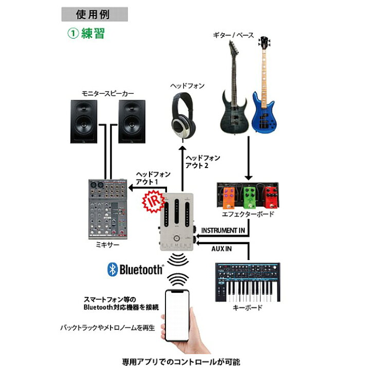 楽天市場】Darkglass Electronics ELEMENT Cabsim Headphone amp 