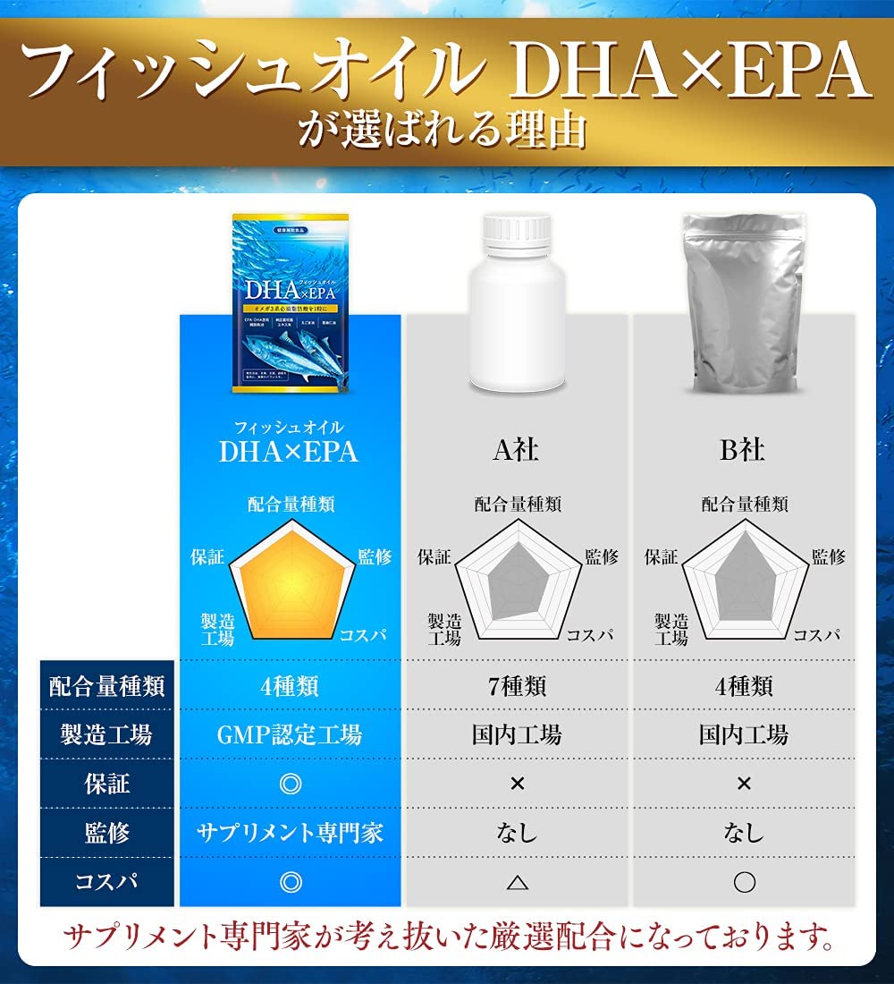 DHA EPA フィッシュオイル オメガ3 ナットウキナーゼ 亜麻仁油 えごま油 30日分 脂肪酸・オイル