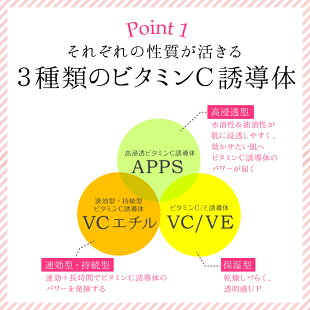 3種類のビタミンC誘導体特性を活かす