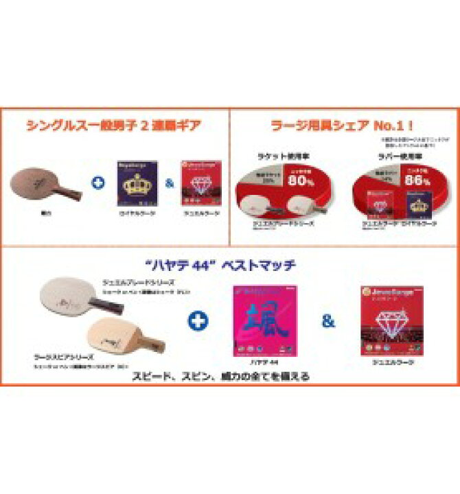 楽天市場】ニッタク(Nittaku) 卓球 ラバー ラージボール AC(アクティブ 