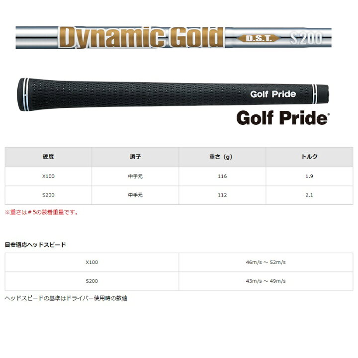 楽天市場】スリクソン Z-FORGED II アイアン ダイナミックゴールド DST  