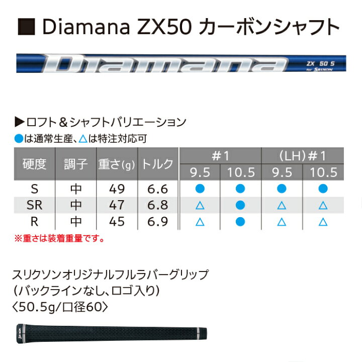 楽天市場】ダンロップ SRIXON（スリクソン）ZX5 ドライバー Diamana 