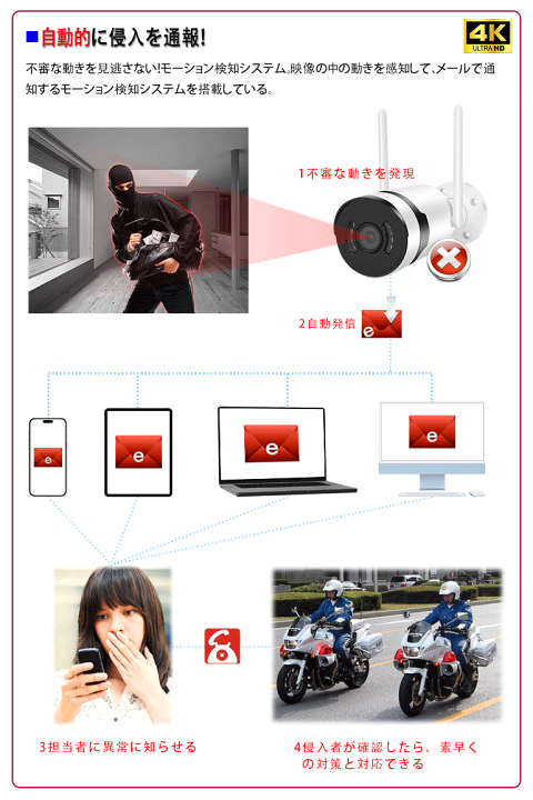 【防犯カメラセット】コンセントのみで使用出来ます！高齢者の親族用にどうですか？ 高齢者の一人暮らしに必要な防犯対策 アポ電強盗ってなに