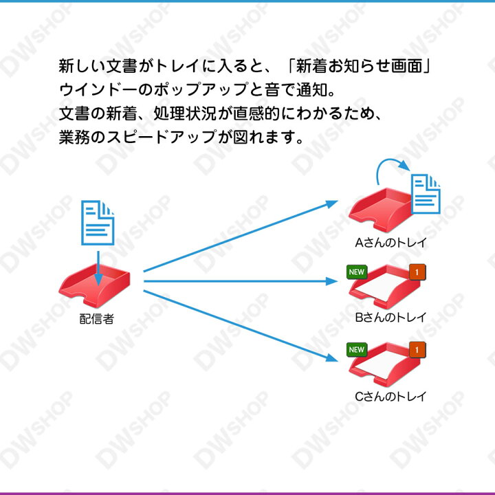 楽天市場】【正規品・在庫即納】DocuWorks 9.1 ライセンス認証版 