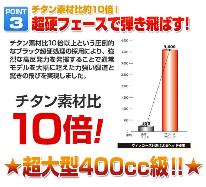 楽天市場】ゴルフ クラブ フェアウェイウッド メンズ フォーサイト 