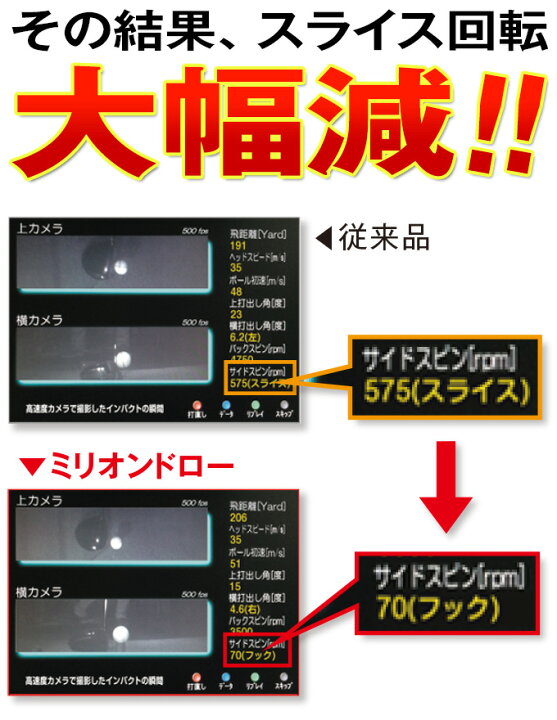楽天市場】ゴルフ クラブ ドライバー メンズ 46インチ 高反発 ミリオン  