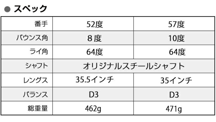 楽天市場】ゴルフ クラブ ウェッジ レフティ メンズ 左利き 2本セット 