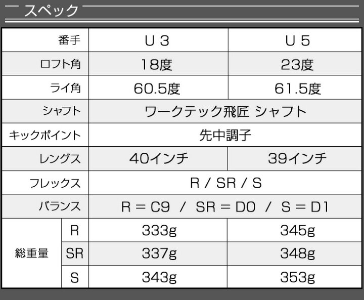 楽天市場】ゴルフ クラブ ユーティリティ 2本セット ダイナミクスUT U3 