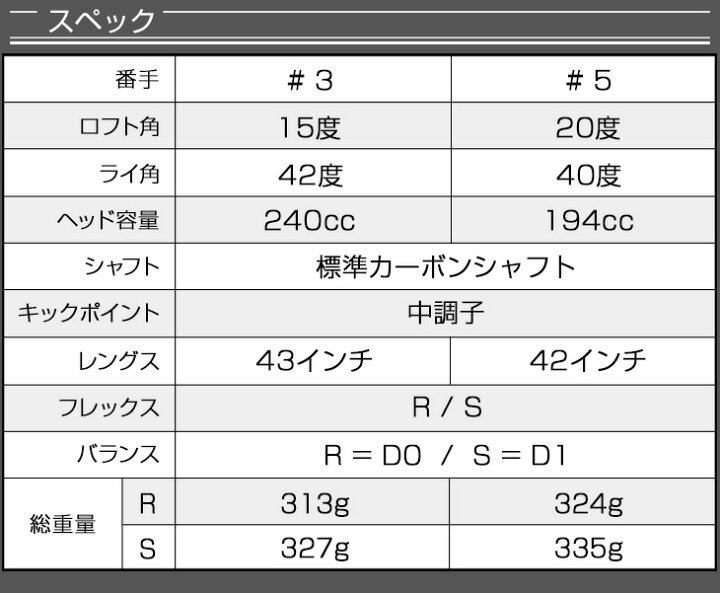 楽天市場】ゴルフ クラブセット メンズ ドライバー フェアウェイウッド 
