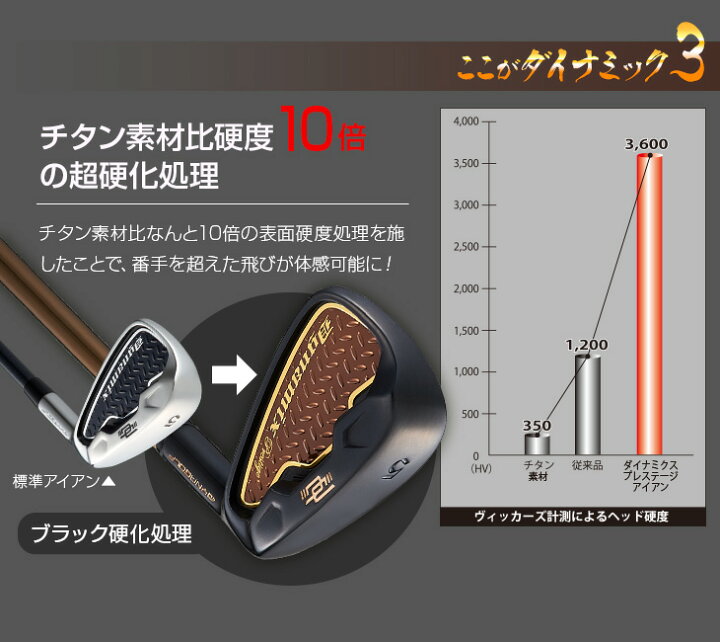 楽天市場】ゴルフ アイアン 6本セット ダイナミクス プレステージ 