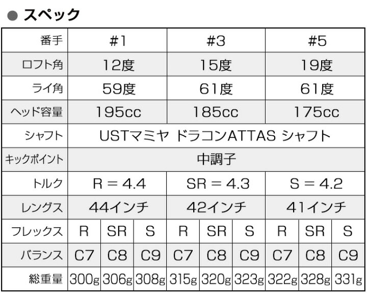 楽天市場】WORKS GOLF(ワークスゴルフ) ハイパーブレード フェアウェイ 