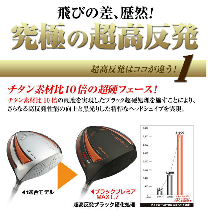 楽天市場】ゴルフ クラブ メンズ ドライバー 46インチ ワークスゴルフ 