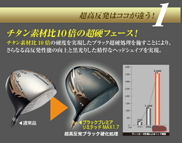 楽天市場】ゴルフ ドライバー クラブ メンズ 46インチ 超高反発 マキシ 