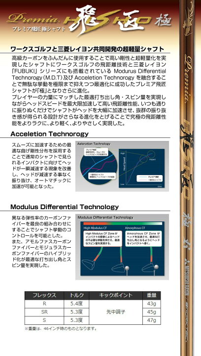 楽天市場】ゴルフ クラブ メンズ 3本セット ドライバー フェアウェイ 