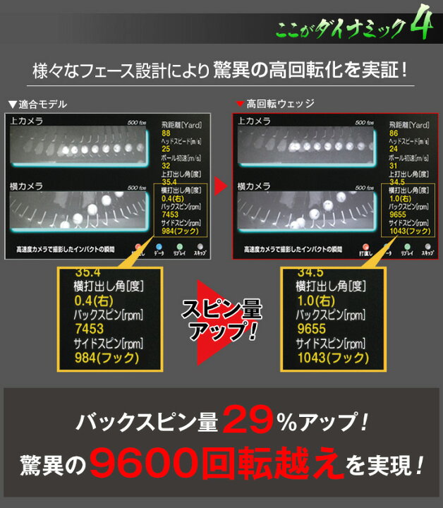 楽天市場】ゴルフ クラブ ウェッジ レフティ メンズ 左利き 2本セット 