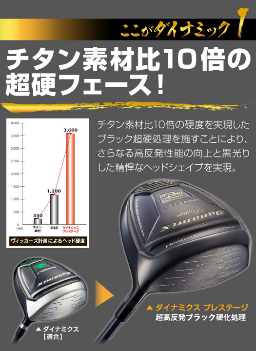 楽天市場】ゴルフ パーツ 単体 高反発 ドライバー ヘッド 単品 10.5度 