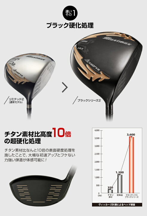 楽天市場】ゴルフ ドライバー クラブ メンズ 46インチ ルール適合 