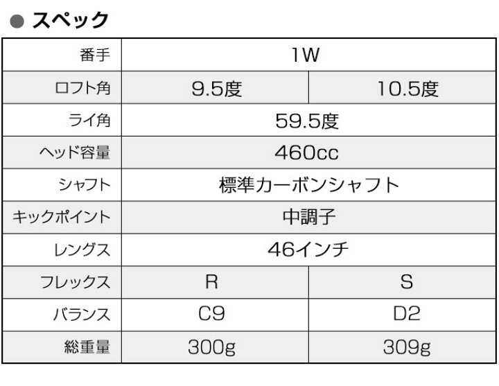 楽天市場】ゴルフ ドライバー クラブ メンズ 46インチ ルール適合 