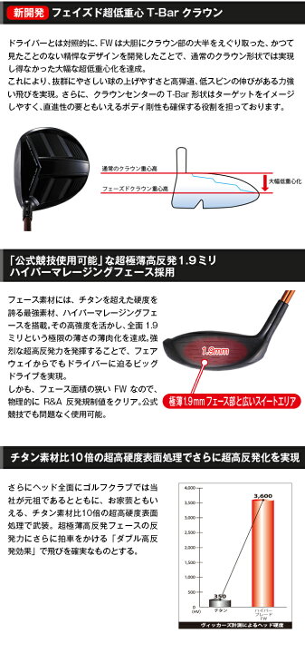 楽天市場】WORKS GOLF(ワークスゴルフ) ハイパーブレード フェアウェイ 