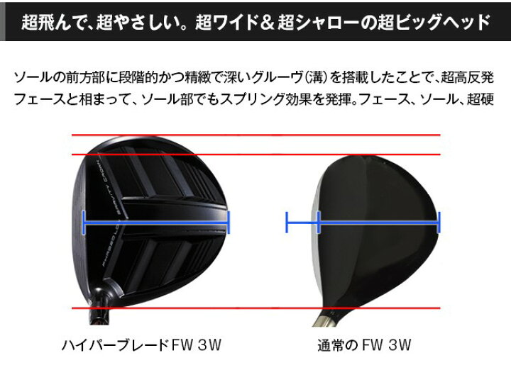 楽天市場】WORKS GOLF(ワークスゴルフ) ハイパーブレード フェアウェイ 